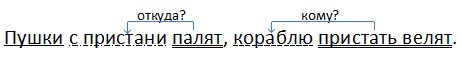 Русский язык 4 класс - учебник Канакина, Горецкий 1 часть. Cтраница 115. Номер 219. Год 2023.
