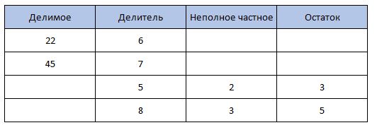 Учебник по математике за 5 класс. Авторы: Мерзляк, Полонский, Якир. Номер 530