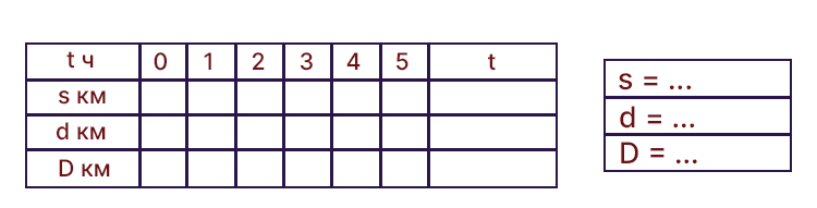 Учебник по математике 4 класс Петерсон - Часть 2, станица 62, номер 9, год 2019-2022.