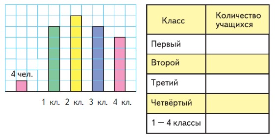 математика 4 класс Моро, Бантова - 1 часть страница 16, номер 81