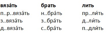 Русский язык 3 класс, Канакина, Горецкий. Учебник 1 часть, Упражнение 255