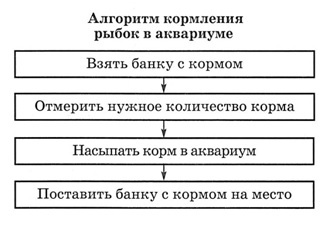 математика 2 класс Петерсон 2 часть страница 11. Номер 2