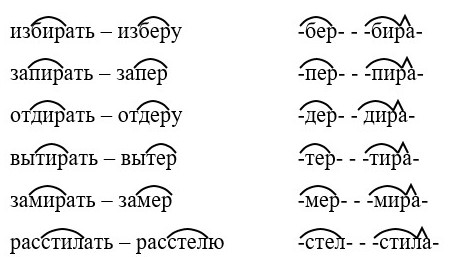 Русский язык 5 класс. Учебник 2 часть, Ладыженская. Задание в рамке. Страница 127. Год 2019.