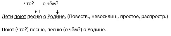 Русский язык 4 класс, Канакина, Горецкий. Учебник 1 часть, Упражнение 150