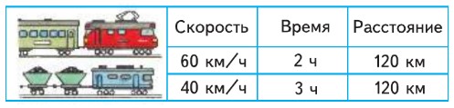 математика 4 класс Моро, Бантова - 2 часть страница 5, номер 9