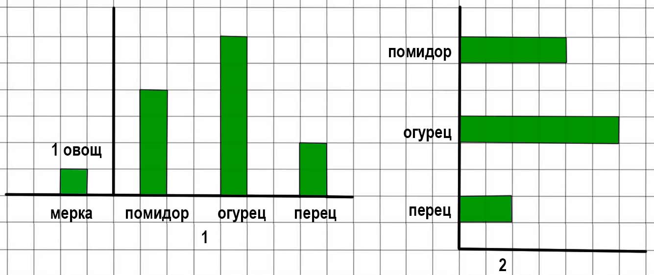 математика 2 класс Моро, Волкова, Бантова, Бельтюкова - 1 часть страница 50. Номер