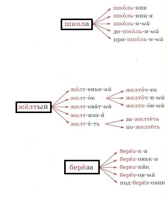 Русский язык 3 класс учебник Канакина 1 часть страница 96, задание 184. Год 2023
