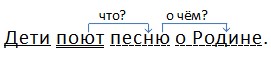 Русский язык 4 класс - учебник Канакина, Горецкий 1 часть. Cтраница 87. Recomended-block Год 2023.