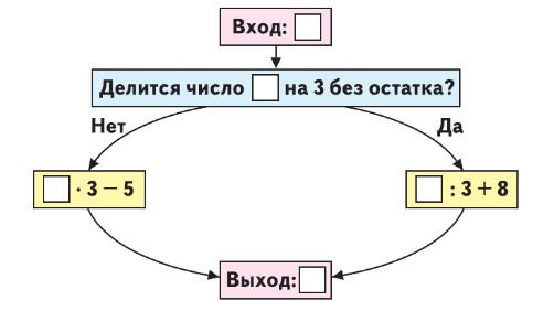 математика 3 класс учебник 2 часть Моро страница 57.