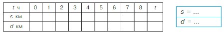 Учебник по математике 4 класс Петерсон - Часть 1, станица 64, номер 12, год 2022.