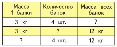 математика 3 класс Моро, Волкова, Бантова, Бельтюкова - 1 часть страница 64. Номер 5