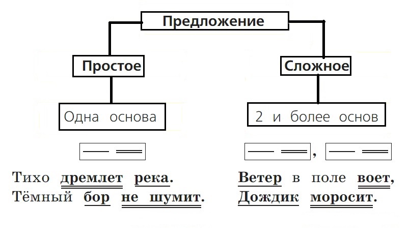 Русский язык 3 класс учебник Канакина, Горецкий 1 часть, страница 33,  задание 52