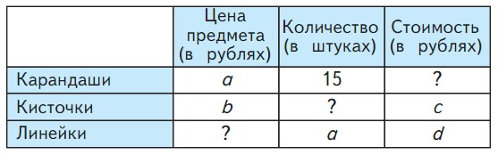 математика 4 класс Моро, Бантова - 1 часть страница 68, номер 323