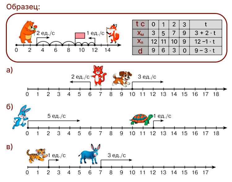 Учебник по математике 4 класс Петерсон - Часть 2, станица 85, номер 5, год 2019-2022.