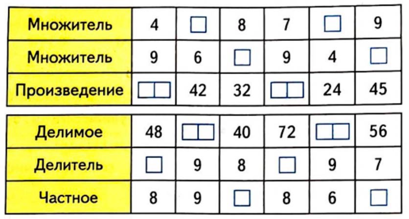 Рабочая тетрадь по математике 3 класс Моро, Волкова - 1 часть страница 73