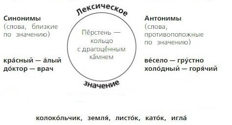 русский язык 3 класс учебник Канакина 1 часть страница 40 задание 66