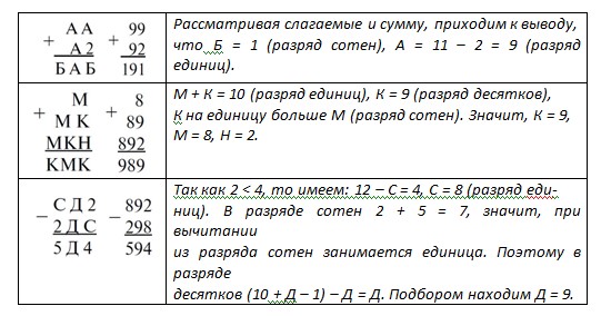 математика 2 класс Петерсон 3 часть страница 62. Номер 8 ответ