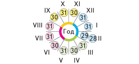 математика 3 класс учебник 2 часть Моро страница 61.