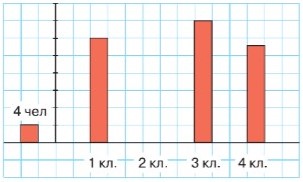 Математика 2 класс Моро, Волкова, Бантова, Бельтюкова - 2 часть страница 72, номер 8, 2024 год.