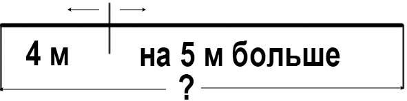 математика 2 класс Моро, Волкова, Бантова, Бельтюкова - 1 часть страница 91. Номер 15