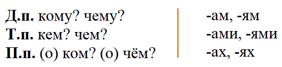 Русский язык 4 класс, Канакина, Горецкий. Учебник 1 часть, Упражнение 269