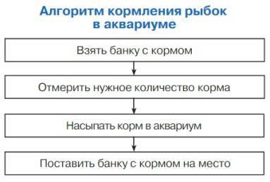 математика 2 класс учебник Петерсон 1 часть страница 75. Номер 2