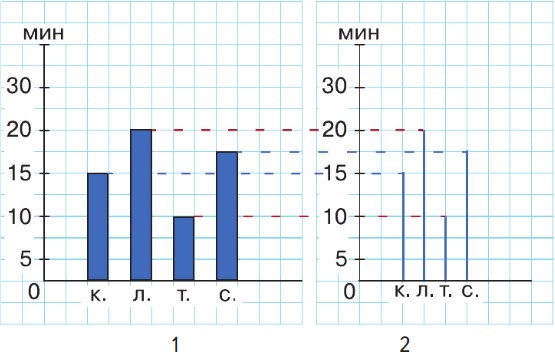 математика 3 класс Моро, Волкова, Бантова, Бельтюкова - 1 часть страница 37