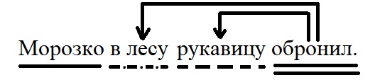 Русский язык 4 класс - учебник Канакина, Горецкий 1 часть. Cтраница 140. Номер 275. Год 2023.