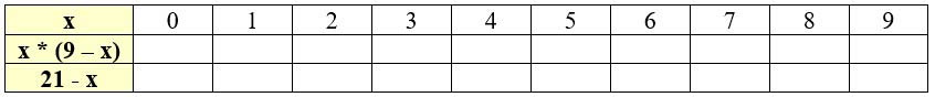 Учебник по математике 3 класс Петерсон - Часть 2, станица 50, номер 11, год 2022.