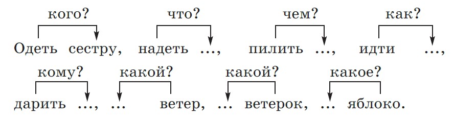 Русский язык 3 класс учебник Канакина, Горецкий 1 часть, страница 48, задание 81