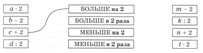 математика 2 класс Петерсон 3 часть страница 15. Номер 4