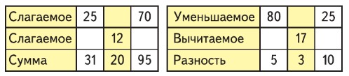 математика 4 класс Моро, Бантова - 2 часть страница 91, номер 9