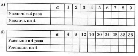 математика 2 класс Петерсон 3 часть страница 18. Номер 8