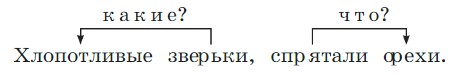Русский язык 4 класс, Канакина, Горецкий. Учебник 1 часть, Справка