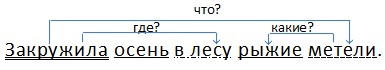 Русский язык 4 класс - учебник Канакина, Горецкий 1 часть. Cтраница 130. Номер 254. Год 2023.