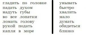 русский язык 3 класс учебник Канакина 1 часть страница 50, упражнение 87