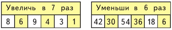 математика 3 класс Моро, Волкова, Бантова, Бельтюкова - 1 часть страница 46, номер 4