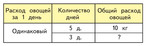 Математика 3 класс Моро, Волкова, Бантова, Бельтюкова - 1 часть страница 46