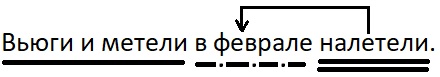 Русский язык 4 класс - учебник Канакина, Горецкий 1 часть. Cтраница 132. Номер 258. Год 2023.