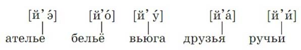 Русский язык 2 класс 2 часть учебник Канакина, Горецкий страница 32, задание 54. 2024 год