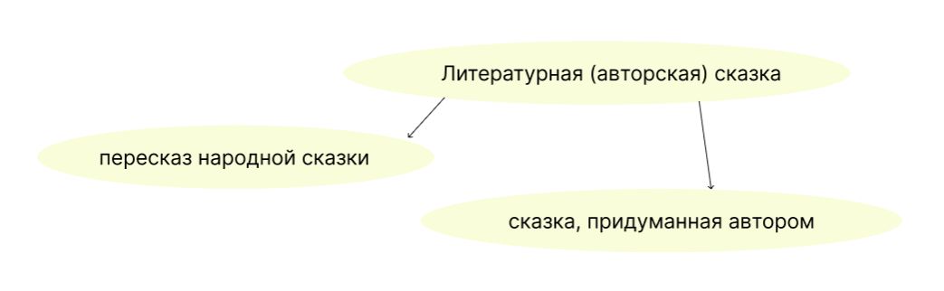Литературное чтение 4 класс, Климанова, Горецкий, 1 часть, страница 116, номер 1, 2023 год.