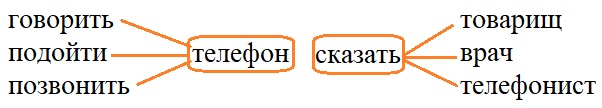 Русский язык 4 класс, Канакина, Горецкий. Учебник 1 часть, Упражнение 145