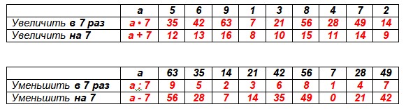 математика 2 класс Петерсон 3 часть страница 41. Номер 6 ответ