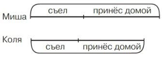 математика 2 класс учебник Петерсон 1 часть страница 13. Номер 9