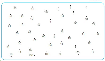 Учебник по математике 3 класс Петерсон - Часть 1, станица 77, номер 10, год 2022.