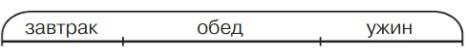 математика 2 класс учебник Петерсон 1 часть страница 29. Номер 4