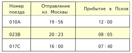 математика 4 класс Моро, Бантова - 1 часть страница 16. Год 2023. Номер 85