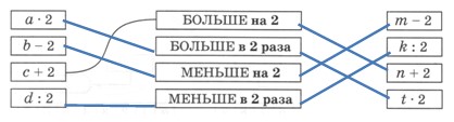 математика 2 класс Петерсон 3 часть страница 15. Номер 4 ответ