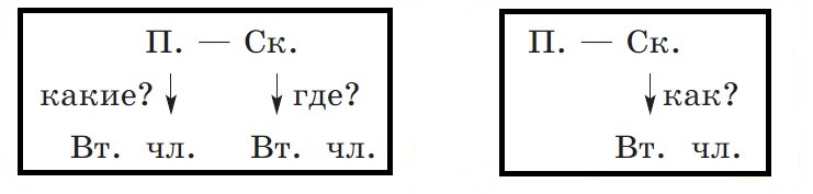 Русский язык 3 класс учебник Канакина, Горецкий 1 часть, страница 30, задание 47