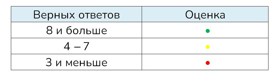  Окружающий мир 3 класс 2 часть учебник Плешаков страница 127. 2023 год